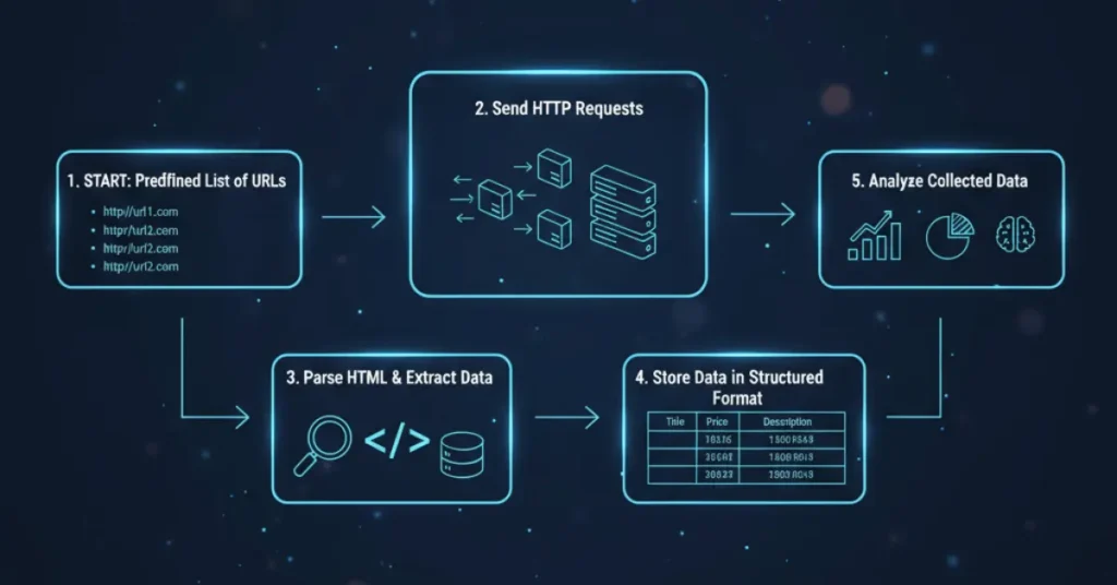What is a Listed Crawler